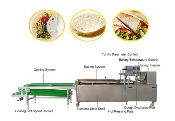 Linea di produzione automatica di roti con capacità di 35 kg/ora, costruzione in acciaio inossidabile e controllo PLC