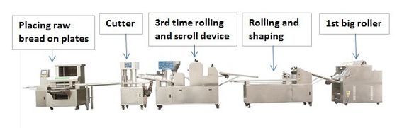 Dust Resistant  21kw Adjustable Arabic Bread Line Round Shape
